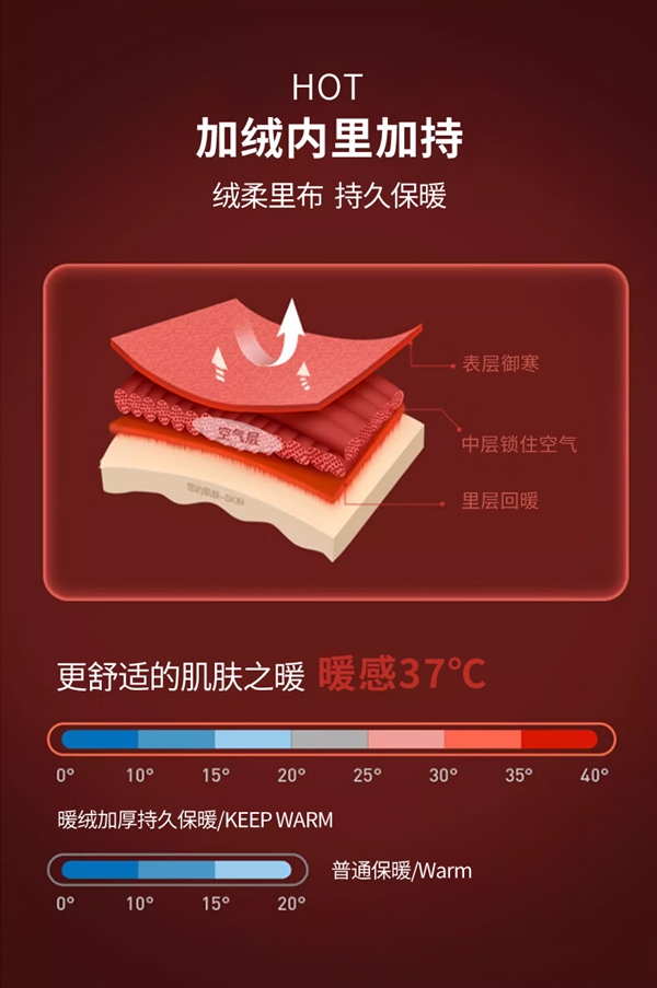 买贵双倍赔！杉杉男士秋冬加绒休闲裤百亿补贴：89元发车