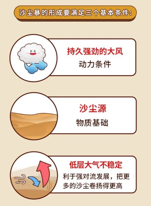 强度最强、影响最广,过去一周“最强沙尘”缘何而起?专家解析 强度最强、影响最广,过去一周“最强沙尘”缘何而起?专家解析