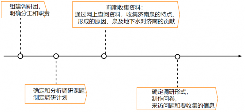 珍爱地下水资源,保卫大济南(图6) 珍爱地下水资源,保卫大济南(图6)