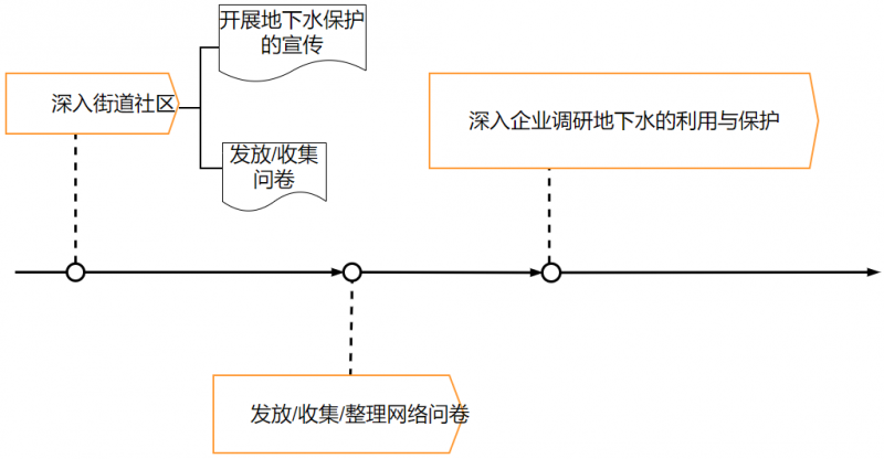 珍爱地下水资源,保卫大济南(图7) 珍爱地下水资源,保卫大济南(图7)