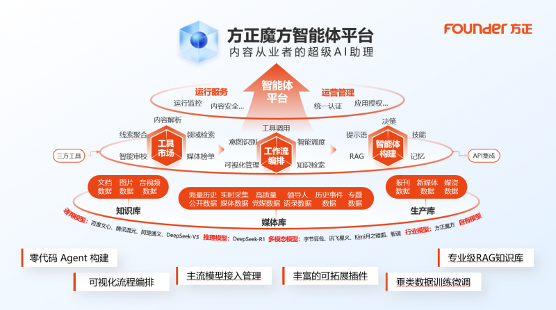 2025新技联年会召开 方正电子展示媒体技术破局创新路径(图8) 2025新技联年会召开 方正电子展示媒体技术破局创新路径(图8)