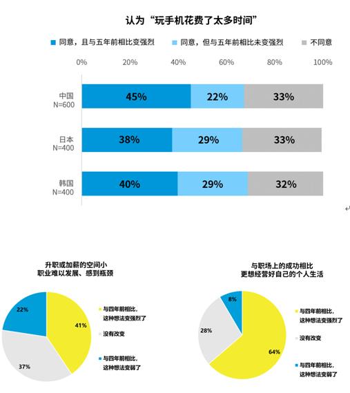 生活者“动”察2023研究成果：多元探索 “轻启”新生活(图2)