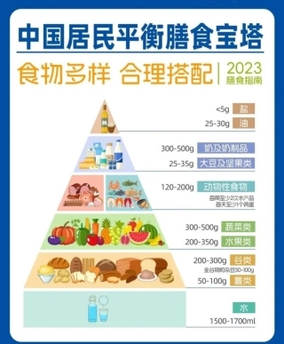 乳业考卷:14亿人的“营养大题”,蒙牛如何作答?(图1) 乳业考卷:14亿人的“营养大题”,蒙牛如何作答?(图1)